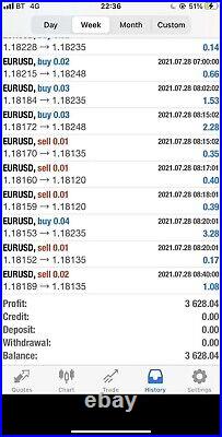 EA Trading Software, Forex Automation Software