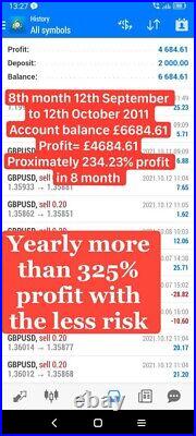 Forex Ea Automated Trading Robot For Mt4, 325% Profit In A Year