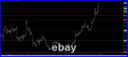 Forex Trading Ea Multi Pack! X4 Ea's & A Bonus Indicator! Expert Advisor / Gold