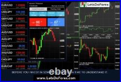 Highly Profitable Forex Strategy with 10 hrs of on-line 1-2-1 coaching