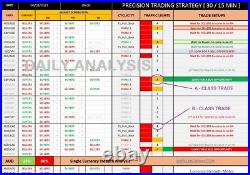 Highly Profitable Forex Strategy with 10 hrs of on-line 1-2-1 coaching