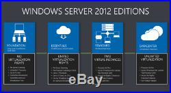 MICROSOFT WINDOWS SERVER 2012 R2 DATACENTER 64BIT DVDCOA + 50USER+50 DEVICE CALs