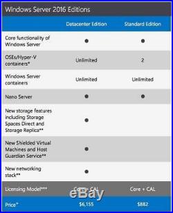 Microsoft Windows Server 2016 Datacenter 16 CORES 64BIT DVD & COA + RDS + CALs