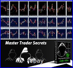 Scalper + DX' TRIPLE Confirmation of Your Trade Direction! Kills the market
