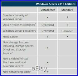 Sealed Microsoft Windows Server 2019 STANDARD 64BIT DVD/COA 16CORES 50 RDS CALs