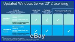 Windows Server 2012 R2 STANDARD License + FULL RETAIL PACK+ DOWNLOAD ISO