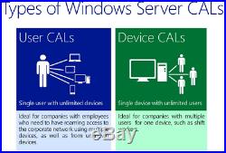 Windows Server Remote Desktop CAL RDS License, TS Terminal Services, UserDevice